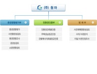㈜청마(지㈔ 2025년 기업정보 - 직원수, 근무환경, 복리후생 등 | 잡코리아 ㈜청마(지㈔ 기업정보 - 직원수, 근무환경, 복리후생 등 | 잡코리아