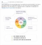 ㈜푸른정보통신 2025년 기업정보 - 직원수, 근무환경, 복리후생 등 | 잡코리아 ㈜푸른정보통신 기업정보 - 직원수, 근무환경, 복리후생 등... 