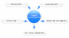 ㈜고려적산사무소 2025년 기업정보 - 직원수, 근무환경, 복리후생 등 | 잡코리아 ㈜고려적산사무소 기업정보 - 직원수, 근무환경, 복리후생 등... 
