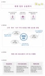 서울보증보험(주) 수원지점 | 서울보증보험(주) 2026년 기업정보 - 직원수, 근무환경, 복리후생 등 | 잡코리아 서울보증보험(주) 기업정보 - 직원수, 근무환경, 복리후생 등...