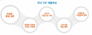 ㈜신명유압 2025년 기업정보 - 직원수, 근무환경, 복리후생 등 | 잡코리아 ㈜신명유압 기업정보 - 직원수, 근무환경, 복리후생 등 | 잡코리아