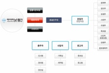 (주)아시아뉴스통신 2025년 기업정보 - 직원수, 근무환경, 복리후생 등 | 잡코리아 (주)아시아뉴스통신 기업정보 - 직원수, 근무환경, 복리후생 등... 