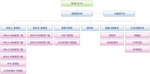 ㈜한비로 2026년 기업정보 - 직원수, 근무환경, 복리후생 등 | 잡코리아 ㈜한비로 기업정보 - 직원수, 근무환경, 복리후생 등 | 잡코리아