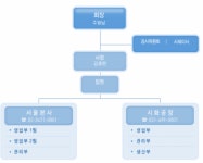 금강철강㈜시화코일센타 2026년 기업정보 - 직원수, 근무환경, 복리후생 등 | 잡코리아 금강철강㈜시화코일센타 기업정보 - 직원수, 근무환경... 
