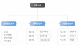 ㈜한국그린아이티 2025년 기업정보 - 직원수, 근무환경, 복리후생 등 | 잡코리아 ㈜한국그린아이티 기업정보 - 직원수, 근무환경, 복리후생 등... 