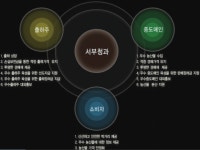 서부청과 ㈜ 2025년 기업정보 - 직원수, 근무환경, 복리후생 등 | 잡코리아 서부청과 ㈜ 기업정보 - 직원수, 근무환경, 복리후생 등 | 잡코리아