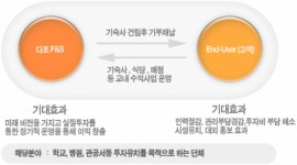 ㈜다조에프앤에스 2025년 기업정보 - 직원수, 근무환경, 복리후생 등 | 잡코리아 ㈜다조에프앤에스 기업정보 - 직원수, 근무환경, 복리후생 등... 