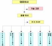 현광엔지니어링 2025년 기업정보 - 직원수, 근무환경, 복리후생 등 | 잡코리아 현광엔지니어링 기업정보 - 직원수, 근무환경, 복리후생 등... 