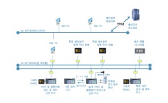 ㈜제이엔디케이 2026년 기업정보 - 직원수, 근무환경, 복리후생 등 | 잡코리아 ㈜제이엔디케이 기업정보 - 직원수, 근무환경, 복리후생 등... 