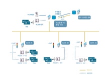 ㈜제이엔디케이 2026년 기업정보 - 직원수, 근무환경, 복리후생 등 | 잡코리아 ㈜제이엔디케이 기업정보 - 직원수, 근무환경, 복리후생 등... 