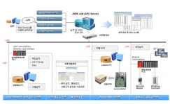 ㈜제이엔디케이 2026년 기업정보 - 직원수, 근무환경, 복리후생 등 | 잡코리아 ㈜제이엔디케이 기업정보 - 직원수, 근무환경, 복리후생 등... 