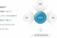 금문철강(주) 2025년 기업정보 - 직원수, 근무환경, 복리후생 등 | 잡코리아 금문철강(주) 기업정보 - 직원수, 근무환경, 복리후생 등 | 잡코리아