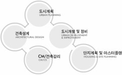 ㈜하우드엔지니어링 종합건축사사무소 2025년 기업정보 - 직원수, 근무환경, 복리후생 등 | 잡코리아 ㈜하우드엔지니어링 종합건축사사무소... 