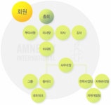 국제앰네스티한국지부 2024년 기업정보 - 직원수, 근무환경, 복리후생 등 | 잡코리아 국제앰네스티한국지부 기업정보 - 직원수, 근무환경... 