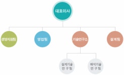 ㈜삼원밀레니어 2025년 기업정보 - 직원수, 근무환경, 복리후생 등 | 잡코리아 ㈜삼원밀레니어 기업정보 - 직원수, 근무환경, 복리후생 등... 