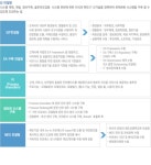 씨에이치컨설팅 2025년 기업정보 - 직원수, 근무환경, 복리후생 등 | 잡코리아 씨에이치컨설팅 기업정보 - 직원수, 근무환경, 복리후생 등... 