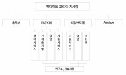 맥더미드퍼포먼스솔루션즈코리아㈜ 2026년 기업정보 - 직원수, 근무환경, 복리후생 등 | 잡코리아 맥더미드퍼포먼스솔루션즈코리아㈜ 기업정보... 