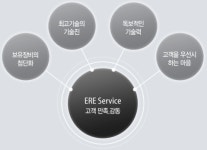 이레서비스 2025년 기업정보 - 직원수, 근무환경, 복리후생 등 | 잡코리아 이레서비스 기업정보 - 직원수, 근무환경, 복리후생 등 | 잡코리아