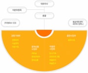 동숭아트센터 기업정보 | 잡코리아