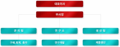 이디에스㈜ 2025년 기업정보 - 직원수, 근무환경, 복리후생 등 | 잡코리아 이디에스㈜ 기업정보 - 직원수, 근무환경, 복리후생 등 | 잡코리아