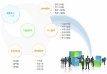 ㈜유삼씨앤씨 2025년 기업정보 - 직원수, 근무환경, 복리후생 등 | 잡코리아 ㈜유삼씨앤씨 기업정보 - 직원수, 근무환경, 복리후생 등 | 잡코리아