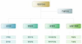 에이치비지에이몰 주식회사 | ㈜에이치비 2025년 기업정보 - 직원수, 근무환경, 복리후생 등 | 잡코리아 ㈜에이치비 기업정보 - 직원수, 근무환경, 복리후생 등 | 잡코리아