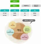농업회사법인㈜모아 2025년 기업정보 - 직원수, 근무환경, 복리후생 등... 잡코리아 농업회사법인㈜모아 기업정보 - 직원수, 근무환경, 복리후생... 