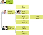 ㈜신우농수산 2025년 기업정보 - 직원수, 근무환경, 복리후생 등 | 잡코리아 ㈜신우농수산 기업정보 - 직원수, 근무환경, 복리후생 등 | 잡코리아