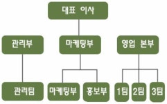 ㈜웰빙해피팜 2025년 기업정보 - 직원수, 근무환경, 복리후생 등 | 잡코리아 ㈜웰빙해피팜 기업정보 - 직원수, 근무환경, 복리후생 등 | 잡코리아