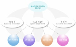 에스엔아이㈜ 2025년 기업정보 - 직원수, 근무환경, 복리후생 등 | 잡코리아 에스엔아이㈜ 기업정보 - 직원수, 근무환경, 복리후생 등 | 잡코리아