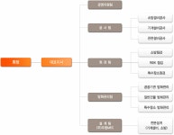 우림산업 2025년 기업정보 - 직원수, 근무환경, 복리후생 등 | 잡코리아 우림산업 기업정보 - 직원수, 근무환경, 복리후생 등 | 잡코리아