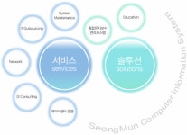 ㈜믿음정보기술 2024년 기업정보 - 직원수, 근무환경, 복리후생 등 | 잡코리아 ㈜믿음정보기술 기업정보 - 직원수, 근무환경, 복리후생 등... 