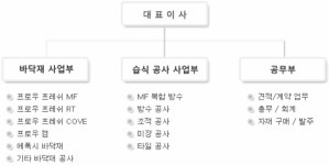 아이디에프통상주 | ㈜아이디에프이앤씨 2026년 기업정보 - 직원수, 근무환경, 복리후생 등 | 잡코리아 ㈜아이디에프이앤씨 기업정보 - 직원수, 근무환경, 복리후생...