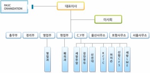 범아상사 2025년 기업정보 - 직원수, 근무환경, 복리후생 등 | 잡코리아 범아상사 기업정보 - 직원수, 근무환경, 복리후생 등 | 잡코리아