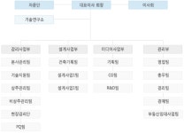 ㈜삼우공간건축사사무소 2024년 기업정보 - 직원수, 근무환경, 복리후생 등 | 잡코리아 ㈜삼우공간건축사사무소 기업정보 - 직원수, 근무환경... 