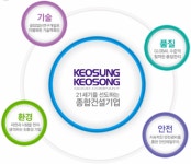 ㈜거성토건 2026년 기업정보 - 직원수, 근무환경, 복리후생 등 | 잡코리아 ㈜거성토건 기업정보 - 직원수, 근무환경, 복리후생 등 | 잡코리아