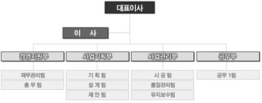 ㈜엠앤엠디자인 2025년 기업정보 - 직원수, 근무환경, 복리후생 등 | 잡코리아 ㈜엠앤엠디자인 기업정보 - 직원수, 근무환경, 복리후생 등... 
