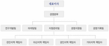 영타운에프에스 진유원지점 | 영타운에프에스 2026년 기업정보 - 직원수, 근무환경, 복리후생 등 | 잡코리아 영타운에프에스 기업정보 - 직원수, 근무환경, 복리후생 등...