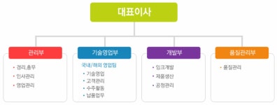 ㈜에이치에스케미칼 2025년 기업정보 - 직원수, 근무환경, 복리후생 등 | 잡코리아 ㈜에이치에스케미칼 기업정보 - 직원수, 근무환경, 복리후생... 