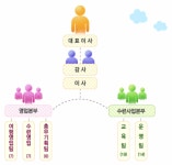 ㈜리드패밀리[평창유스호스텔,유스투어] 2026년 기업정보 - 직원수, 근무환경, 복리후생 등 | 잡코리아 ㈜리드패밀리[평창유스호스텔,유스투어]...
