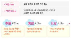㈜리드패밀리[평창유스호스텔,유스투어] 2026년 기업정보 - 직원수, 근무환경, 복리후생 등 | 잡코리아 ㈜리드패밀리[평창유스호스텔,유스투어]...