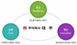 ㈜대주 2025년 기업정보 - 직원수, 근무환경, 복리후생 등 | 잡코리아 ㈜대주 기업정보 - 직원수, 근무환경, 복리후생 등 | 잡코리아