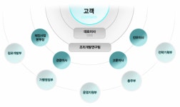 ㈜트윈푸드시스템 2025년 기업정보 - 직원수, 근무환경, 복리후생 등 | 잡코리아 ㈜트윈푸드시스템 기업정보 - 직원수, 근무환경, 복리후생 등... 