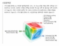 ㈜다울디엔에스 2025년 기업정보 - 직원수, 근무환경, 복리후생 등 | 잡코리아 ㈜다울디엔에스 기업정보 - 직원수, 근무환경, 복리후생 등... 