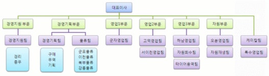 ㈜지에스교역 2025년 기업정보 - 직원수, 근무환경, 복리후생 등 | 잡코리아 ㈜지에스교역 기업정보 - 직원수, 근무환경, 복리후생 등 | 잡코리아