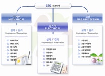 한맥이엔지기술사사무소 | ㈜비전이엔지기술사사무소 2026년 기업정보 - 직원수, 근무환경, 복리후생 등 | 잡코리아 ㈜비전이엔지기술사사무소 기업정보 - 직원수...