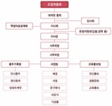 경희대학교소비자생활협동조합 2025년 기업정보 - 직원수, 근무환경, 복리후생 등 | 잡코리아 경희대학교소비자생활협동조합 기업정보 - 직원수... 