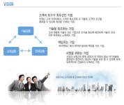 ㈜케이엔에스 기업정보 | 잡코리아