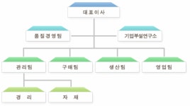태승전자(주) 2025년 기업정보 - 직원수, 근무환경, 복리후생 등 | 잡코리아 태승전자(주) 기업정보 - 직원수, 근무환경, 복리후생 등 | 잡코리아