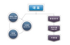 한국씨엠에스 기업정보 | 잡코리아